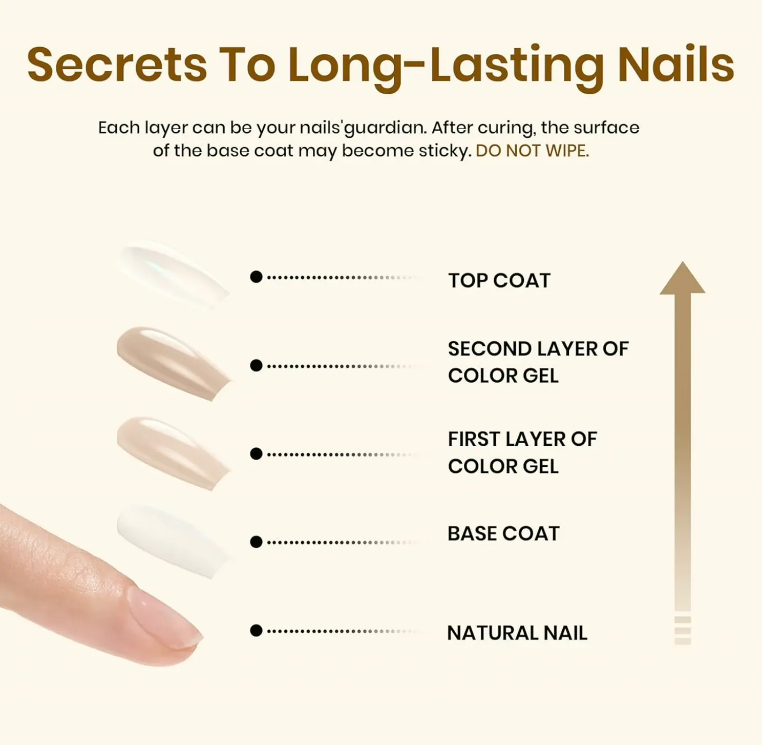 Nude Gel Polish Kit Including File