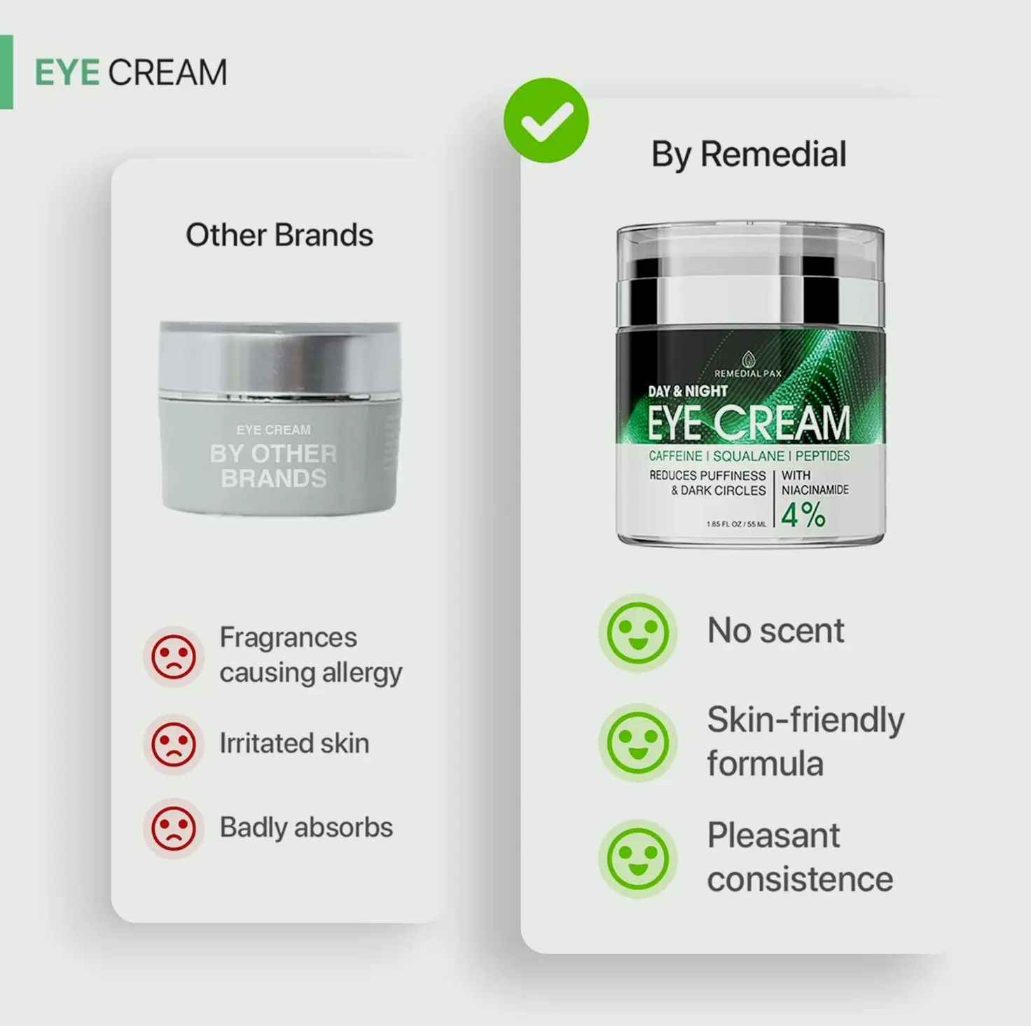 PAX Solutions Eye Cream for Puffiness and Wrinkles