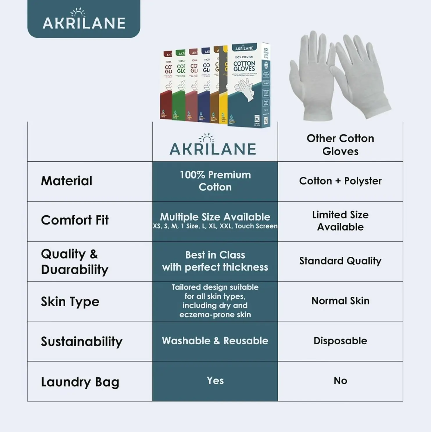XL Cotton Gloves for Dry Skin (5 Pairs)
