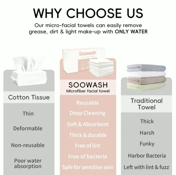 Soft Fiber Negative Ion Face Towels Extra Large disposable or maybe Reusable 60-Pack
