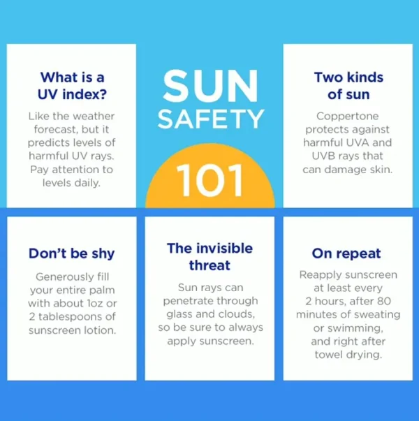 Coppertone SPF 30 Lightweight Sunblock Spray Pack