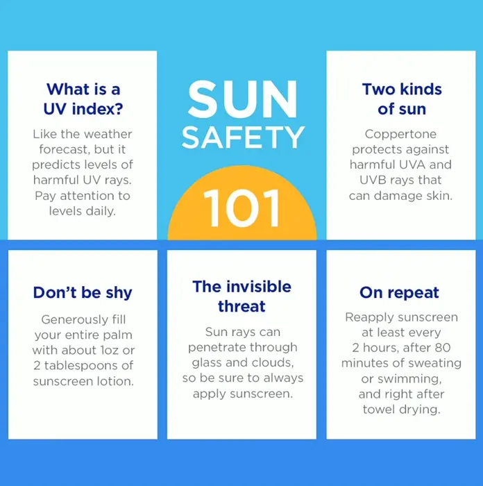 Coppertone SPF 30 Lightweight Sunblock Spray Pack